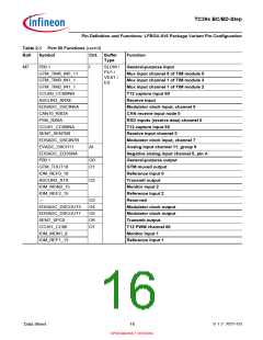 浏览型号SAK-TC399XP-256F300S BC的Datasheet PDF文件第16页