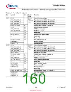 浏览型号SAK-TC399XP-256F300S BC的Datasheet PDF文件第160页