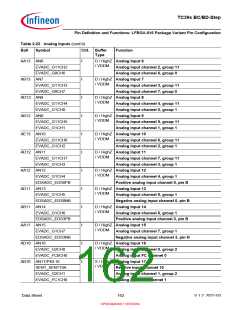 浏览型号SAK-TC399XP-256F300S BC的Datasheet PDF文件第162页