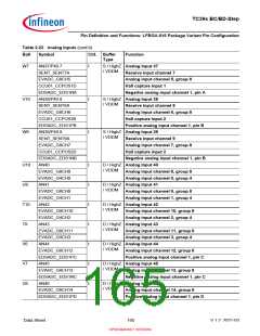 浏览型号SAK-TC399XP-256F300S BC的Datasheet PDF文件第165页