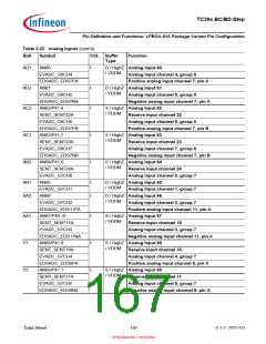 浏览型号SAK-TC399XP-256F300S BC的Datasheet PDF文件第167页