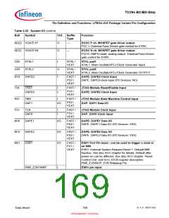 浏览型号SAK-TC399XP-256F300S BC的Datasheet PDF文件第169页