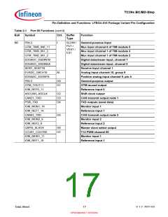 浏览型号SAK-TC399XP-256F300S BC的Datasheet PDF文件第17页