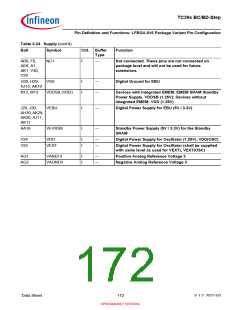 浏览型号SAK-TC399XP-256F300S BC的Datasheet PDF文件第172页