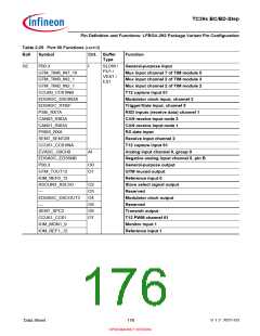浏览型号SAK-TC399XP-256F300S BC的Datasheet PDF文件第176页