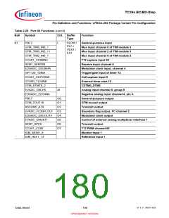 浏览型号SAK-TC399XP-256F300S BC的Datasheet PDF文件第180页