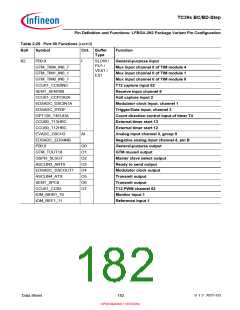 浏览型号SAK-TC399XP-256F300S BC的Datasheet PDF文件第182页