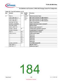 浏览型号SAK-TC399XP-256F300S BC的Datasheet PDF文件第184页