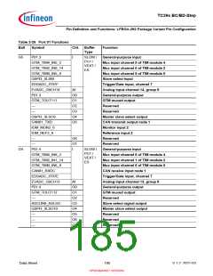 浏览型号SAK-TC399XP-256F300S BC的Datasheet PDF文件第185页