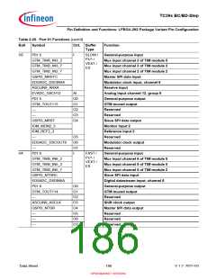 浏览型号SAK-TC399XP-256F300S BC的Datasheet PDF文件第186页