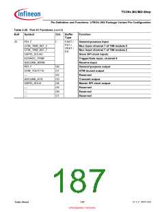 浏览型号SAK-TC399XP-256F300S BC的Datasheet PDF文件第187页