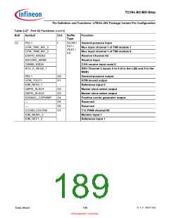 浏览型号SAK-TC399XP-256F300S BC的Datasheet PDF文件第189页