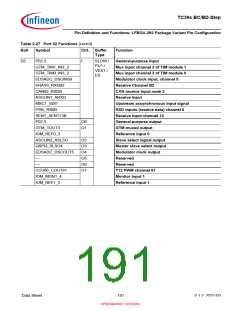 浏览型号SAK-TC399XP-256F300S BC的Datasheet PDF文件第191页