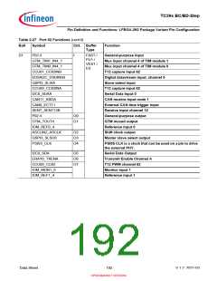 浏览型号SAK-TC399XP-256F300S BC的Datasheet PDF文件第192页