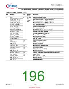 浏览型号SAK-TC399XP-256F300S BC的Datasheet PDF文件第196页