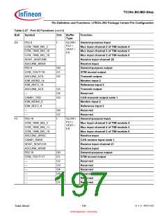 浏览型号SAK-TC399XP-256F300S BC的Datasheet PDF文件第197页