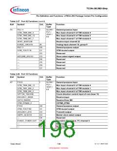 浏览型号SAK-TC399XP-256F300S BC的Datasheet PDF文件第198页