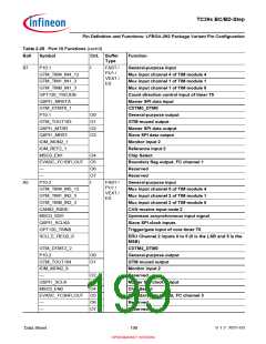 浏览型号SAK-TC399XP-256F300S BC的Datasheet PDF文件第199页