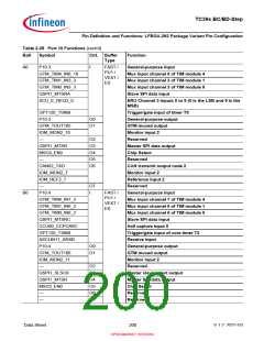 浏览型号SAK-TC399XP-256F300S BC的Datasheet PDF文件第200页