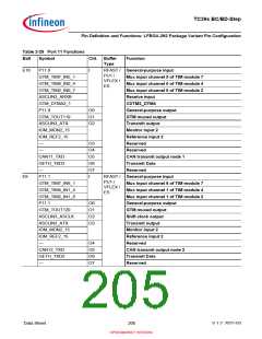 浏览型号SAK-TC399XP-256F300S BC的Datasheet PDF文件第205页