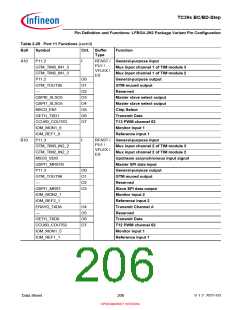 浏览型号SAK-TC399XP-256F300S BC的Datasheet PDF文件第206页