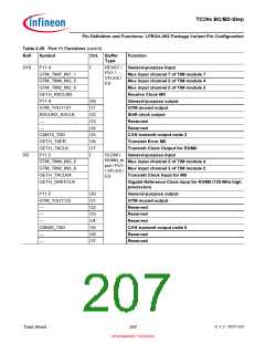 浏览型号SAK-TC399XP-256F300S BC的Datasheet PDF文件第207页