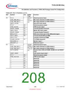 浏览型号SAK-TC399XP-256F300S BC的Datasheet PDF文件第208页