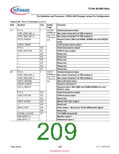 浏览型号SAK-TC399XP-256F300S BC的Datasheet PDF文件第209页