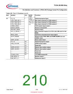 浏览型号SAK-TC399XP-256F300S BC的Datasheet PDF文件第210页