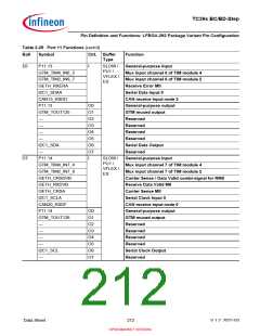 浏览型号SAK-TC399XP-256F300S BC的Datasheet PDF文件第212页