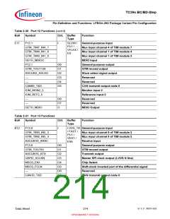 浏览型号SAK-TC399XP-256F300S BC的Datasheet PDF文件第214页