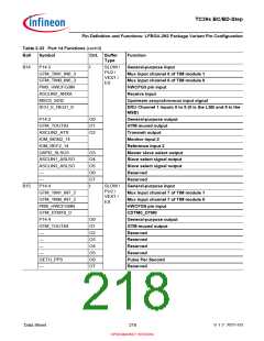 浏览型号SAK-TC399XP-256F300S BC的Datasheet PDF文件第218页