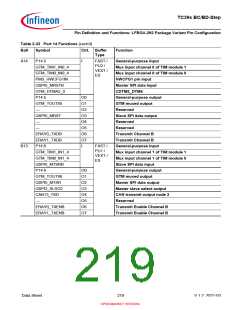 浏览型号SAK-TC399XP-256F300S BC的Datasheet PDF文件第219页