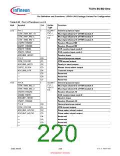 浏览型号SAK-TC399XP-256F300S BC的Datasheet PDF文件第220页