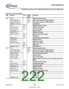 浏览型号SAK-TC399XP-256F300S BC的Datasheet PDF文件第222页