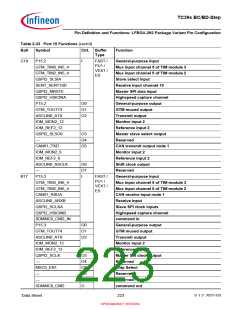浏览型号SAK-TC399XP-256F300S BC的Datasheet PDF文件第223页