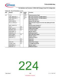 浏览型号SAK-TC399XP-256F300S BC的Datasheet PDF文件第224页