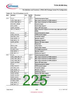 浏览型号SAK-TC399XP-256F300S BC的Datasheet PDF文件第225页