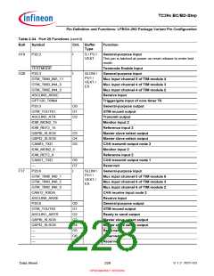 浏览型号SAK-TC399XP-256F300S BC的Datasheet PDF文件第228页