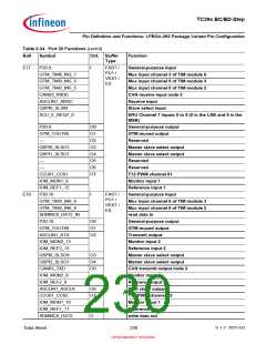 浏览型号SAK-TC399XP-256F300S BC的Datasheet PDF文件第230页