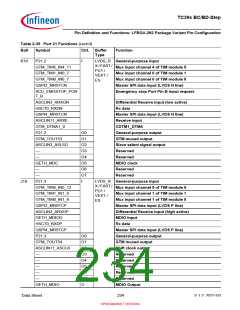 浏览型号SAK-TC399XP-256F300S BC的Datasheet PDF文件第234页