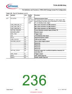 浏览型号SAK-TC399XP-256F300S BC的Datasheet PDF文件第236页
