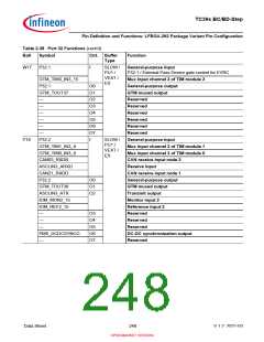 浏览型号SAK-TC399XP-256F300S BC的Datasheet PDF文件第248页