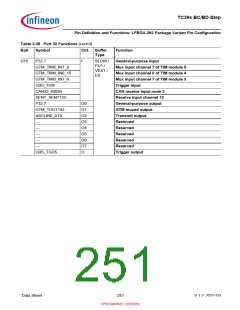 浏览型号SAK-TC399XP-256F300S BC的Datasheet PDF文件第251页