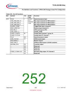 浏览型号SAK-TC399XP-256F300S BC的Datasheet PDF文件第252页