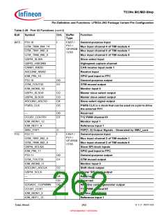 浏览型号SAK-TC399XP-256F300S BC的Datasheet PDF文件第262页