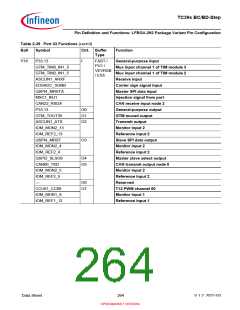 浏览型号SAK-TC399XP-256F300S BC的Datasheet PDF文件第264页