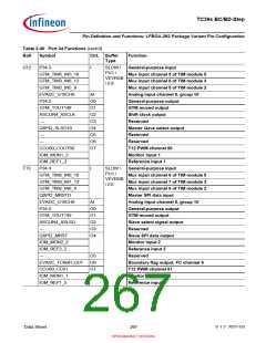 浏览型号SAK-TC399XP-256F300S BC的Datasheet PDF文件第267页