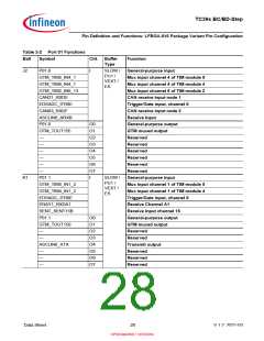 浏览型号SAK-TC399XP-256F300S BC的Datasheet PDF文件第28页