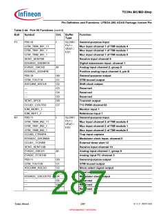 浏览型号SAK-TC399XP-256F300S BC的Datasheet PDF文件第287页